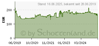 Preistrend fr Goodyear UltraGrip Performance + 245/50R18 104V