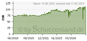 Preistrend fr Barum Bravuris 5HM 215/45R18 93Y