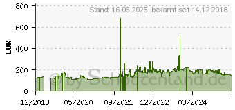 Preistrend fr Bridgestone Turanza T005 245/40R19 94W