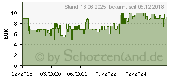 Preistrend fr VTECH Tut Baby Flitzer - Rennauto (80-514204)