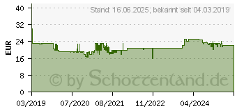 Preistrend fr MEDISANA AG Medisana Oberarm-Blutdruckmessgert BU 512 (51162)