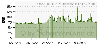 Preistrend fr Tristar Van Power AS 235/65 R16 115S