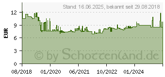 Preistrend fr BOSCH Lochsge 35mm T60mm Steckachse f.Holz geeignet fr Holz (2608594209)