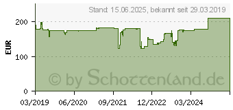 Preistrend fr IRIS IRIScan Desk 5 (459524)