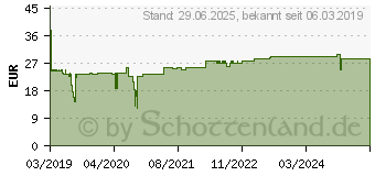 Preistrend fr DELOCK 1.50m Delock Steckdosenleiste mit Schalter Schwarz 4 (11209)