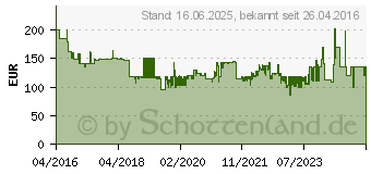 Preistrend fr DEWALT DCB115D2 DCB115D2-QW Werkzeug-Akku