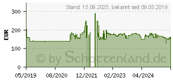 Preistrend fr TP-LINK TL-SL1218MP PoE+ Switch 16-Port 10/100Mbps PoE+