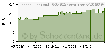 Preistrend fr INTELLINET 715577 - 36U - Freistehendes Gestell - 2000 kg - Grau - UL - 800 mm