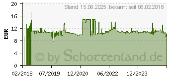 Preistrend fr INTEL Wireless-AC 9260 non-vPro (9260.NGWG.NV)