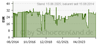 Preistrend fr Lindy Netzwerkkabel (47140)