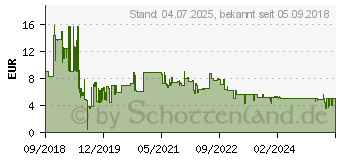 Preistrend fr Emtec C350 Brick 2.0