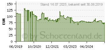 Preistrend fr Goodride SA37 Sport 245/50R20 102Y