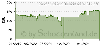 Preistrend fr HP Toner 658