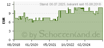 Preistrend fr GOOBAY TV Antennenkabel (135 dB typ), 4x geschirmt (70461)