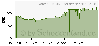 Preistrend fr REXEL 2104578EU - Aktenvernichter X420, P-4, 20 Blatt