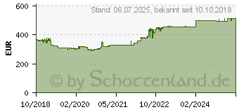 Preistrend fr REXEL 2104577EU - Aktenvernichter M515, P-5, 15 Blatt