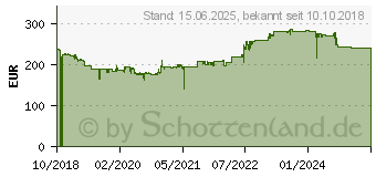 Preistrend fr REXEL 2104576EU - Aktenvernichter X415, P-4, 15 Blatt