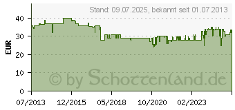 Preistrend fr BOSCH Universalzerkleinerer MMR08R2 rot/transparent Kunststoff 400 Watt 1360098