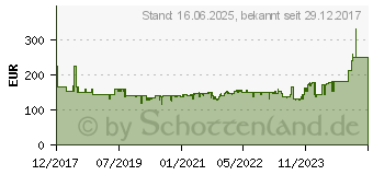 Preistrend fr BOSCH PROFESSIONAL Akku-Bohrschrauber 18V Li-Ion (06019G1102)