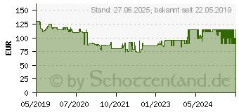 Preistrend fr FOSCAM R4M 00r4mw LAN, Wlan IP berwachungskamera 2304 x 1536 Pixel