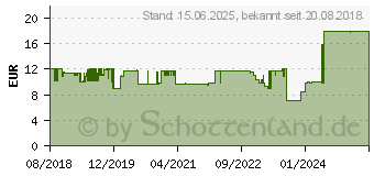 Preistrend fr YUNEEC Multicopter-Propellerset Passend fr: Yuneec Mantis Q (YUNMQ101)