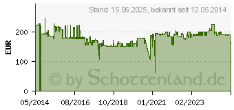 Preistrend fr ATEN Technology VC812 1-fach Hdmi auf VGA- Koverter (VC812-AT-G)