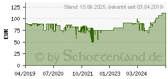 Preistrend fr CHIEFTEC 650W Chieftec Photon (GDP-650C-RGB)