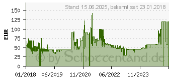 Preistrend fr Canon PIXMA TS305 (2321C006)