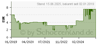 Preistrend fr ARCTIC MX-4 Wrmeleitpaste 2g 2019-Edition