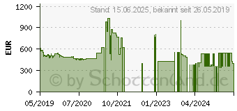 Preistrend fr 16TB Seagate IronWolf NAS HDD (ST16000VN001)