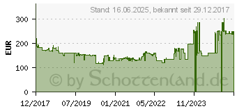 Preistrend fr BOSCH PROFESSIONAL Akku-Schlagbohrschrauber 18V Li-Ion (06019G2102)