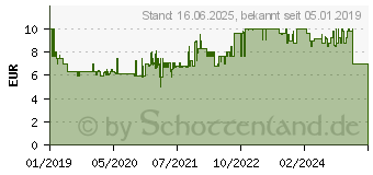 Preistrend fr RAVENSBURGER Heul doch! Mau-Mau (203482)