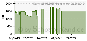 Preistrend fr HP EliteBook 830 G6 (6XE16EA)