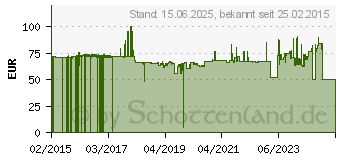 Preistrend fr BAKKERELKHUIZEN BNEQDOC415 Dokumentenhalter