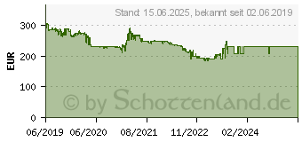 Preistrend fr 8TB Seagate IronWolf Pro NAS HDD (ST8000NE001)