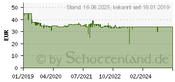 Preistrend fr KOSMOS Chipz Roboter (621001)