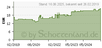 Preistrend fr RICOH Reinigungskartusche schwarz (257050)