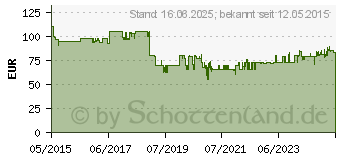 Preistrend fr BOSCH Professional Akku-Bohrschrauber 12V Li-Ion (060186810D)