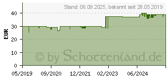 Preistrend fr HOMEMATIC IP Kontakt-Schnittstelle HmIP-SCI (153149A0)