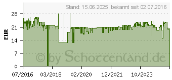 Preistrend fr FLEXI Hundeleine New Classic L Lnge: 8 m, schwarz (4000498023020)