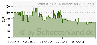 Preistrend fr COUGAR Gaming Vacuum Mouse Bungee (3MMBRXXB.0001)