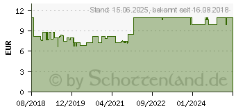 Preistrend fr GOOBAY 3m TV Antennenkabel (135 dB Typ) 4X geschirmt Koax-Buchse 90 Koax-Stecker 90 (70464)