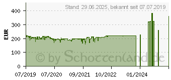 Preistrend fr ASUS TUF GAMING X570-PLUS (90MB1180-M0EAY0)