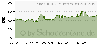 Preistrend fr Toyo Observe Van 215/60 R17 109T