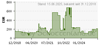 Preistrend fr LENOVO 1000GB Lenovo 3.5 (8.9cm) Sata 6Gb/s (7XB7A00049)