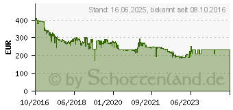 Preistrend fr 8TB Seagate IronWolf Pro NAS HDD