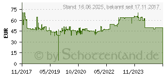 Preistrend fr FELLOWES Anti-Ermdungsmatte Everyday zu Sitz-Steh Lsung (8707001)