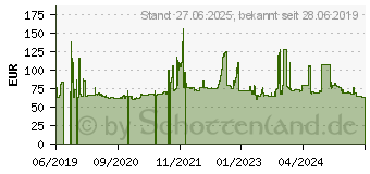 Preistrend fr TRISTAR All Season Power ( 225/55 R18 98V )