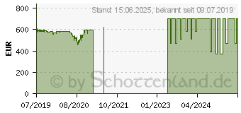 Preistrend fr MSI GeForce RTX 2070 SUPER GAMING X TRIO (V372-257R)