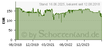 Preistrend fr GASTROBACK 40151 Entsafter XXL edelstahl